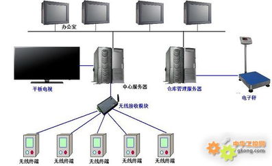 基于紫金橋軟件的工位生產(chǎn)管理綜合監(jiān)控管理系統(tǒng)簡(jiǎn)案