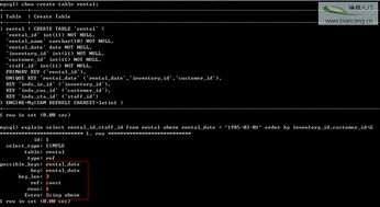 高性能MySQL 5索引策略與網(wǎng)絡管控軟件在企業(yè)數(shù)據(jù)安全中的應用